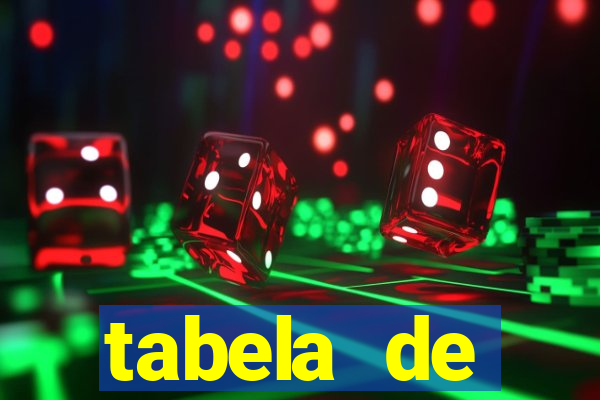 tabela de porcentagem dos slots